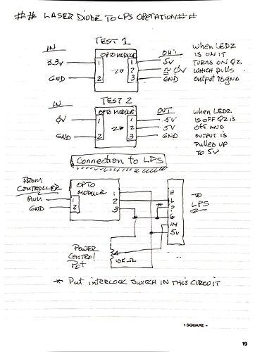 LASER DIODE TO LPS OperaTION