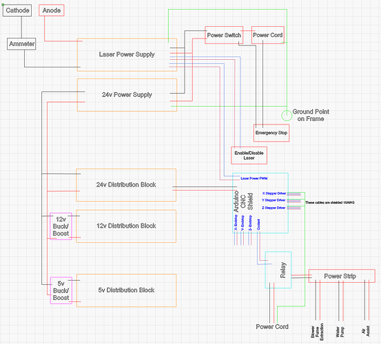 Laser Schematic