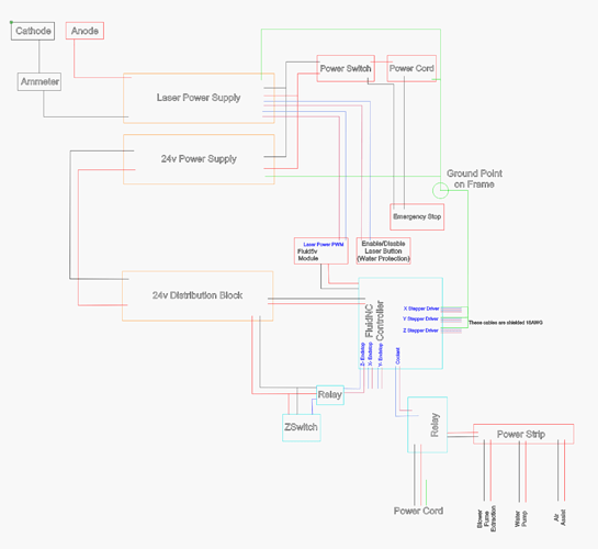 Schematic