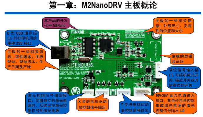 m2nanodrv