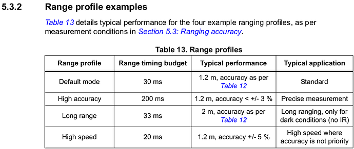range-profile
