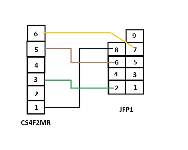 Pin map