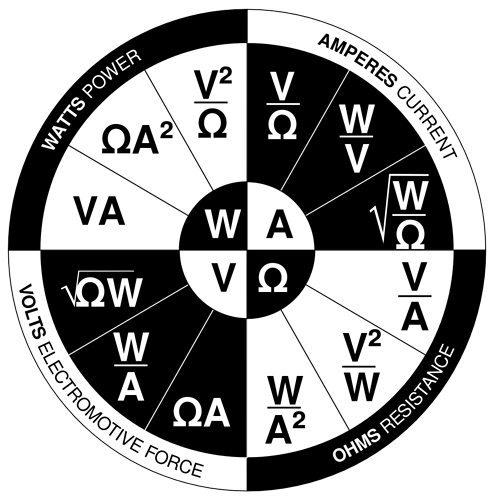 Ohms_law_wheel_WVOA.svg