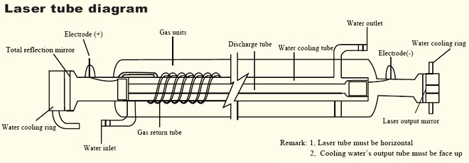 lasertubecooling