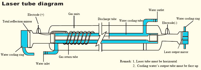 lasertubecooling